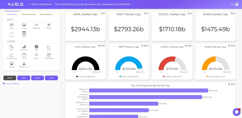 Ajelix BI editor view with stock price changes - looker alternatives for non tech teams