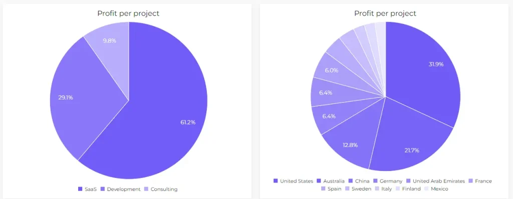 Cluttered pie chart vs simple bar chart data comparison pie chart good example vs bad example