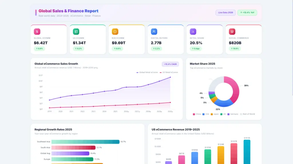 Screenshot: An example of a Dashboard created by Ajelix AI Agent