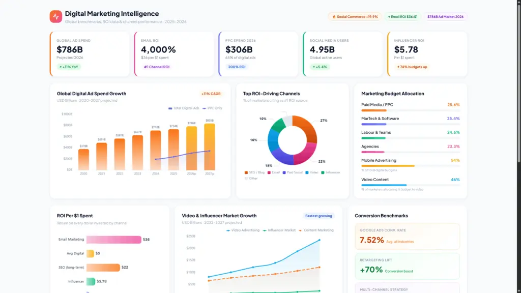 Screenshot: An example of a Dashboard created by Ajelix AI Agent