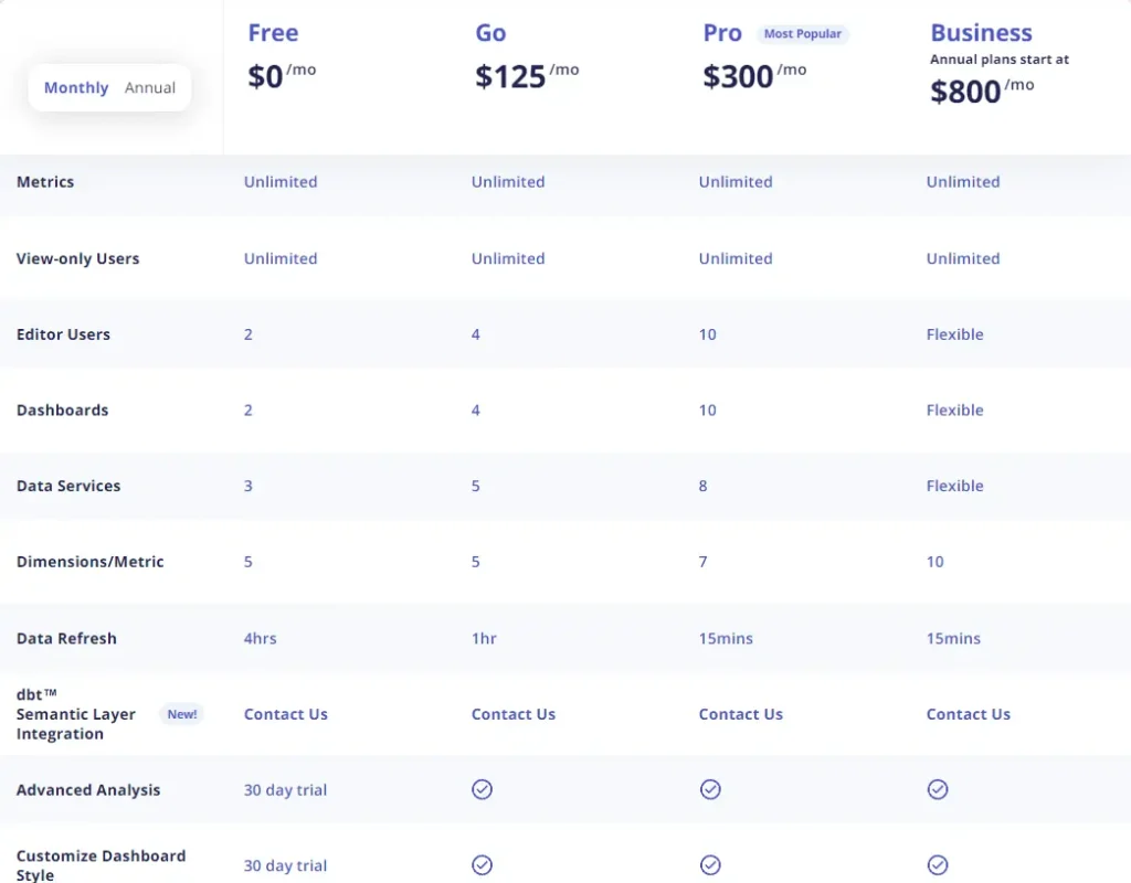 Klipfolio pricing plan
