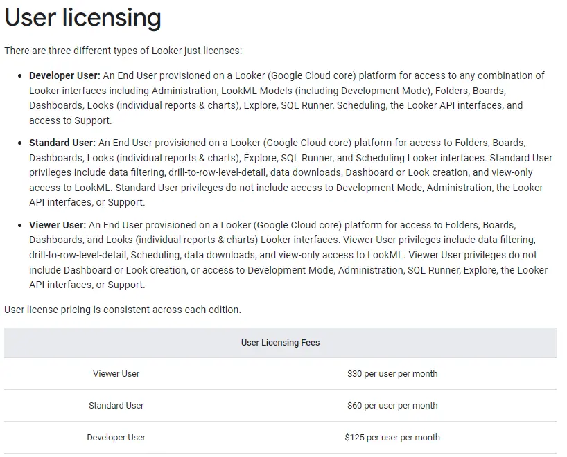 looker license pricing screenshot from looker webpage