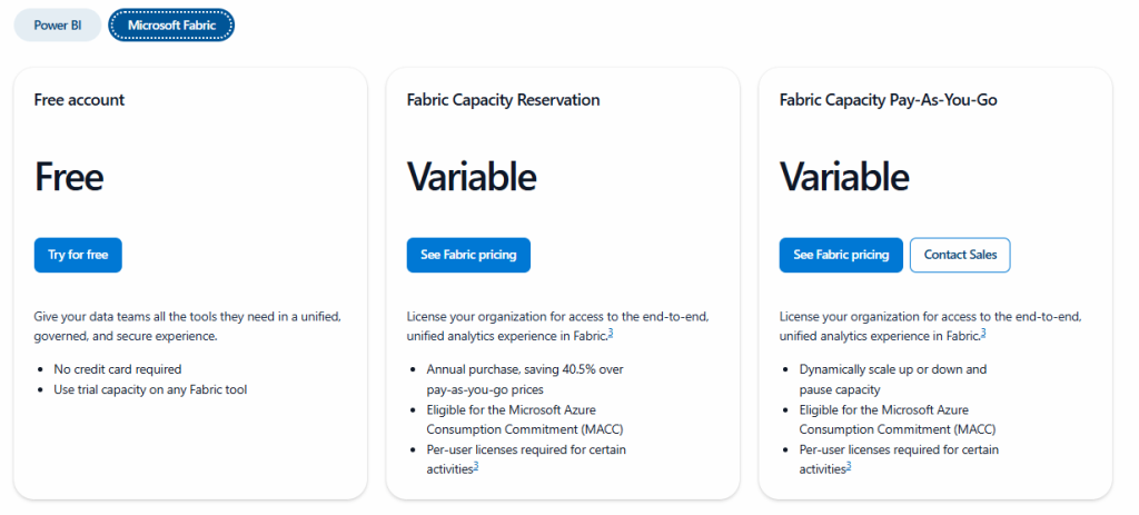 Microsoft Power BI Fabric pricing plan new updated version 2025