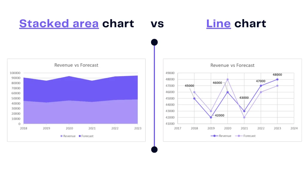 Stacked area chart example vs line chart showcasing small data financial data