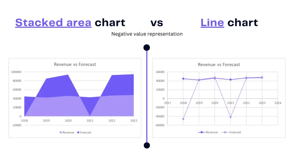 Stacked Area Charts: Best Examples On How To Use Them - Ajelix