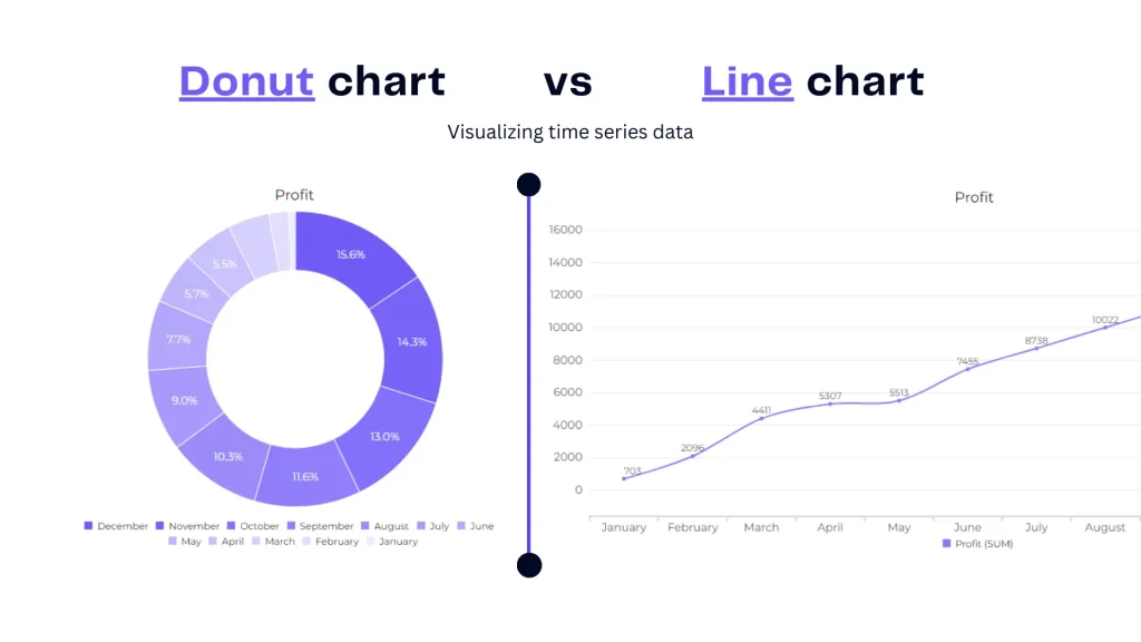 Donut chart vs line chart visualizing time series data example