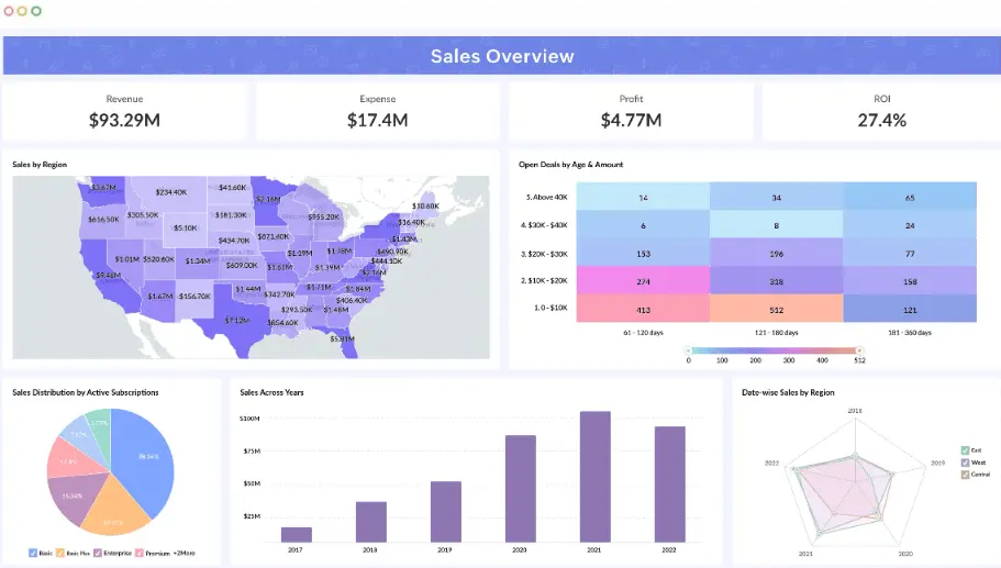 Zoho sales analytics dashboard screenshot from website