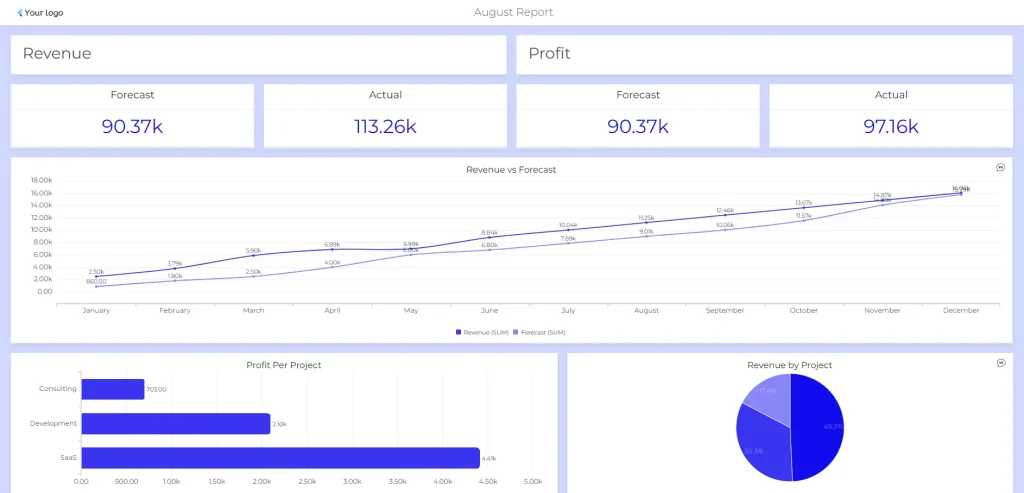 Ajelix BI dashboard screenshot - zoho analytics alternative and competitor - Zoho Analytics-Alternativen