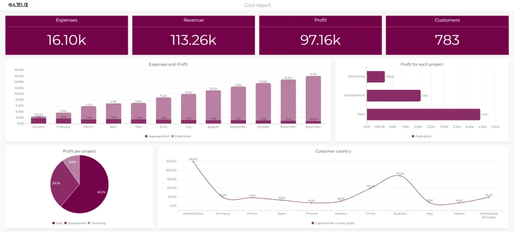 One of the best Business intelligence tools comparison of 2024 - ajelix bi platform screenshot
