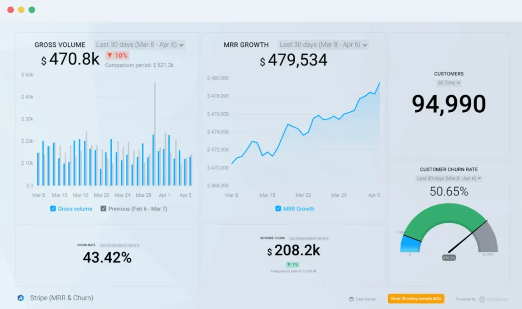 Databox dashboard screenshot
