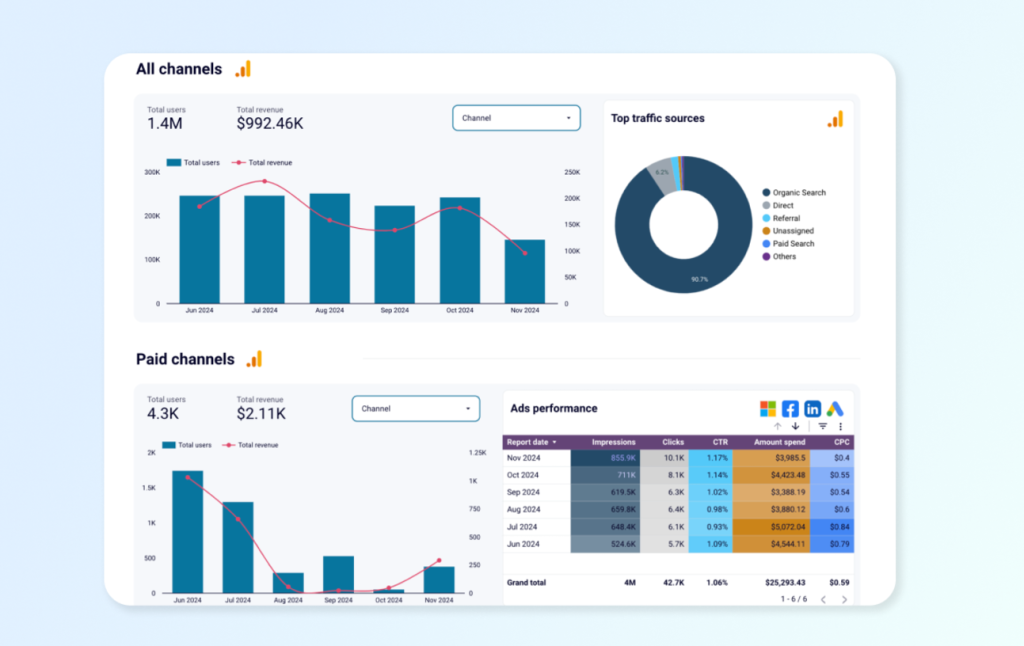 coupler.io dashboard example