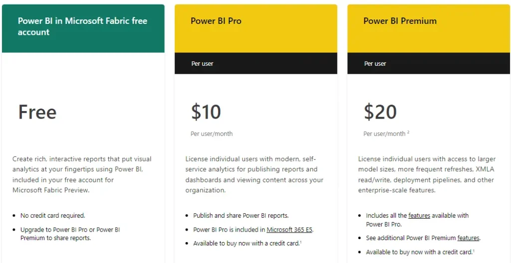 Power BI pricing plan 