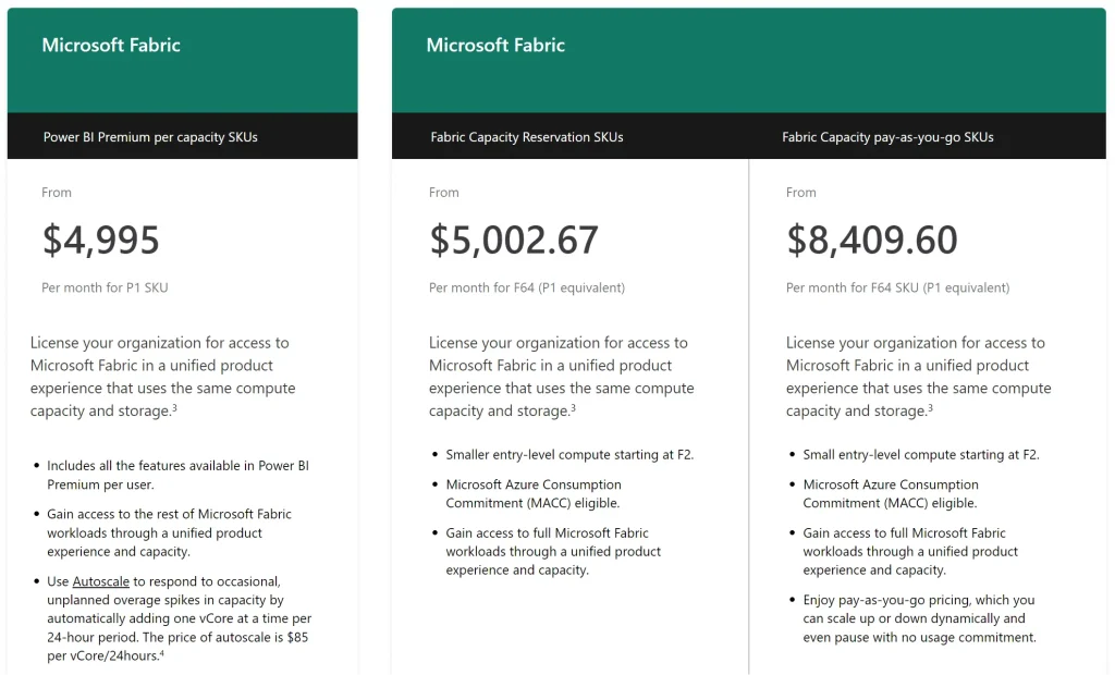 Microsoft fabric pricing plan