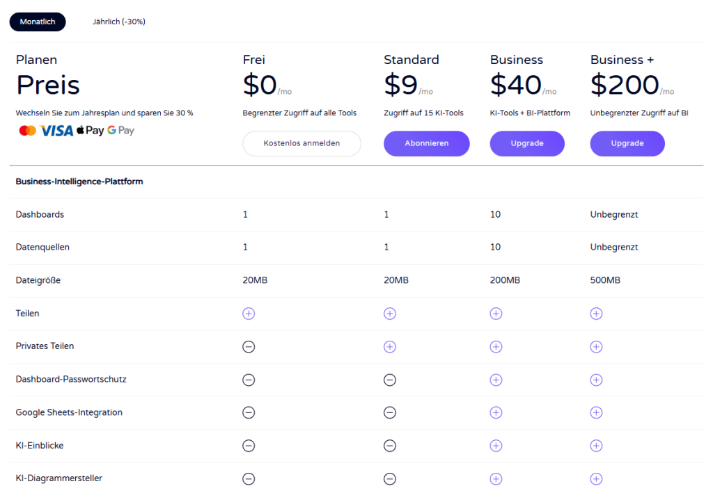 neune preis screenshot ajelix - power bi alternativen