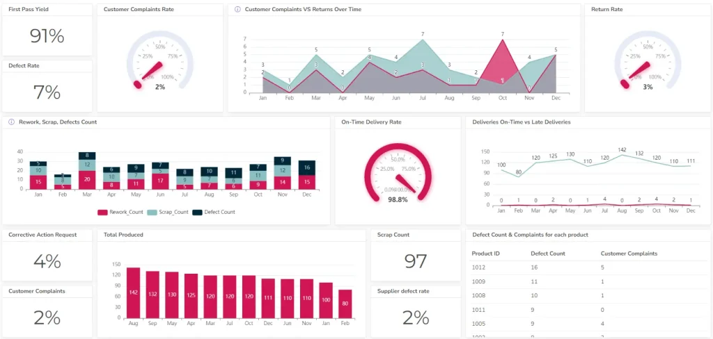 tableau beispiel fur kleine unternehmen - Business Intelligence Tools 