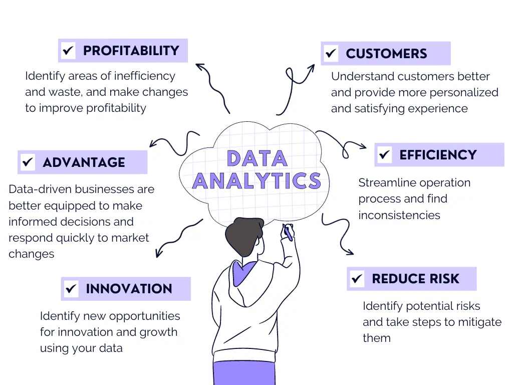Data analytics benefits for small businesses infographic by ajelix