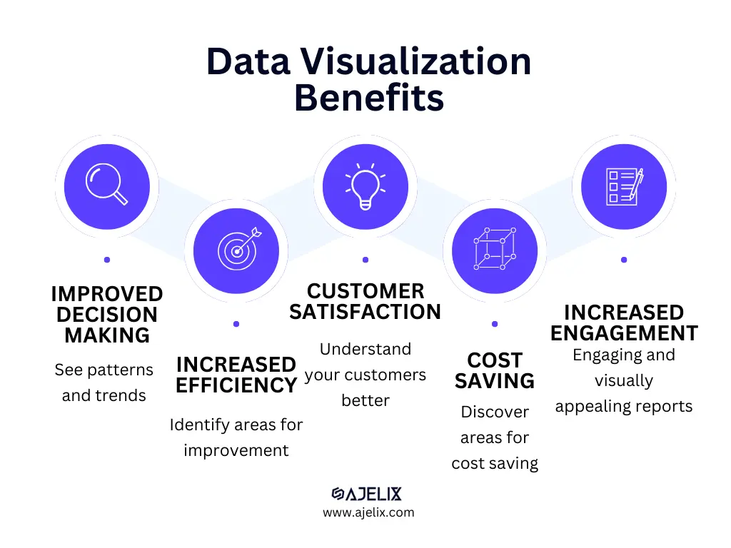 Data visualization for small businesses benefits infographic made by ajelix authors