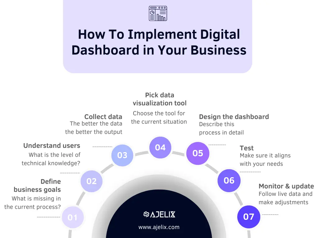 How to create a digital dashboard in your small business infographic by ajelix