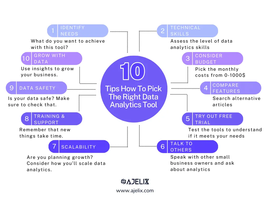 How to pick the right data analytics tool for your small business needs infographic by ajelix