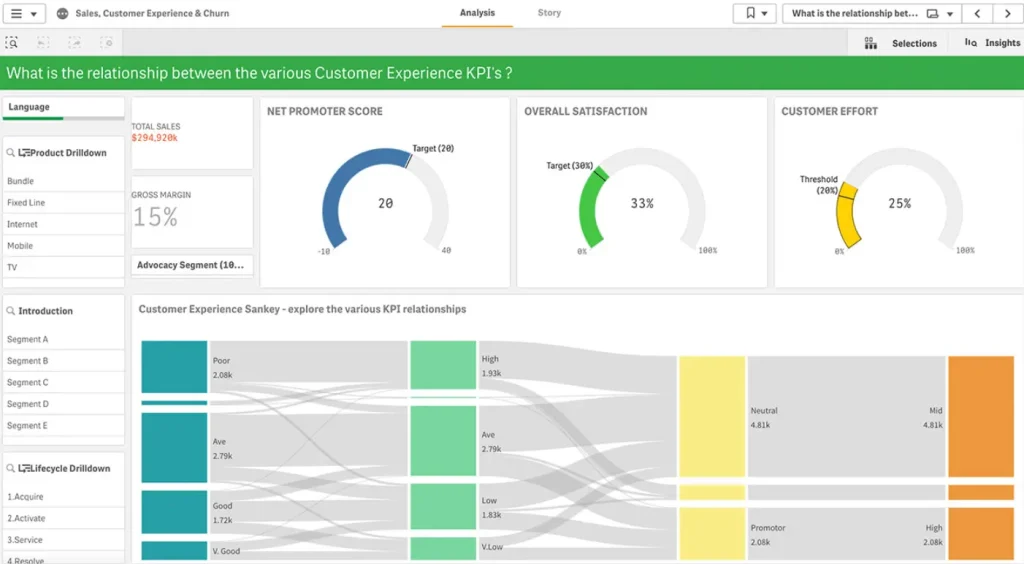 Qlik Sense dashboard screenshot - best data visualization tools