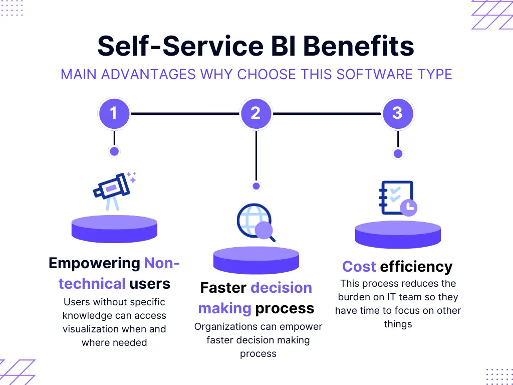 Self-service BI benefits infographic by ajelix