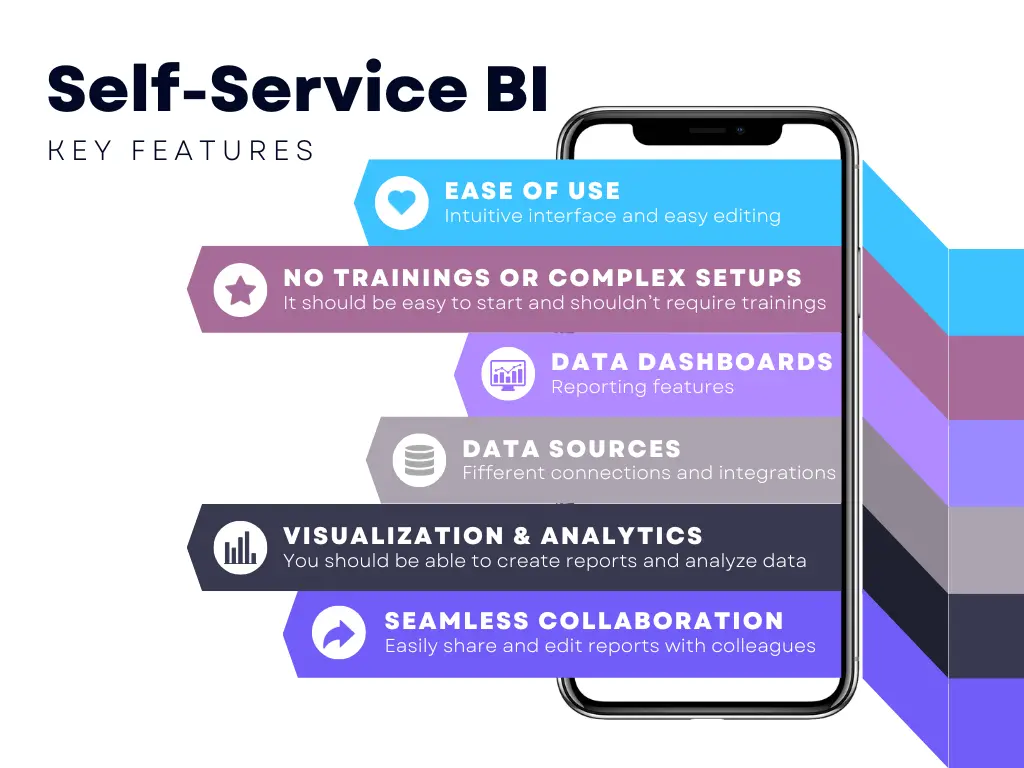 What are the main features of self-service BI? Infographic by ajelix bi 