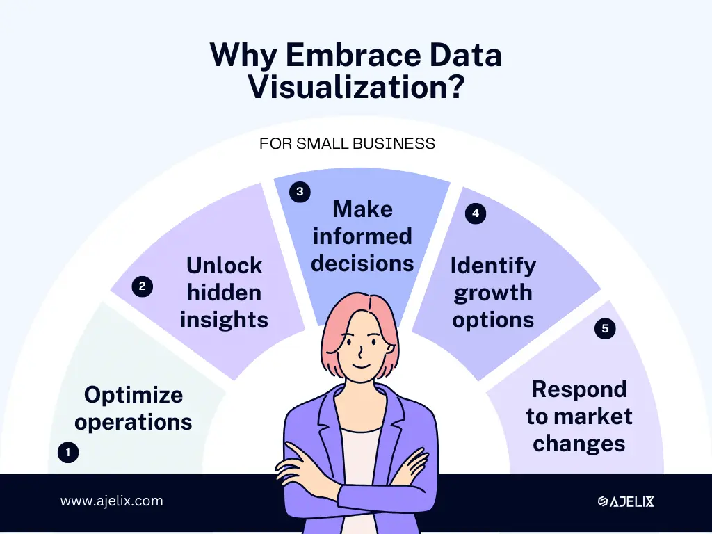 Why embrace data visualization for small business infographic by ajelix authors