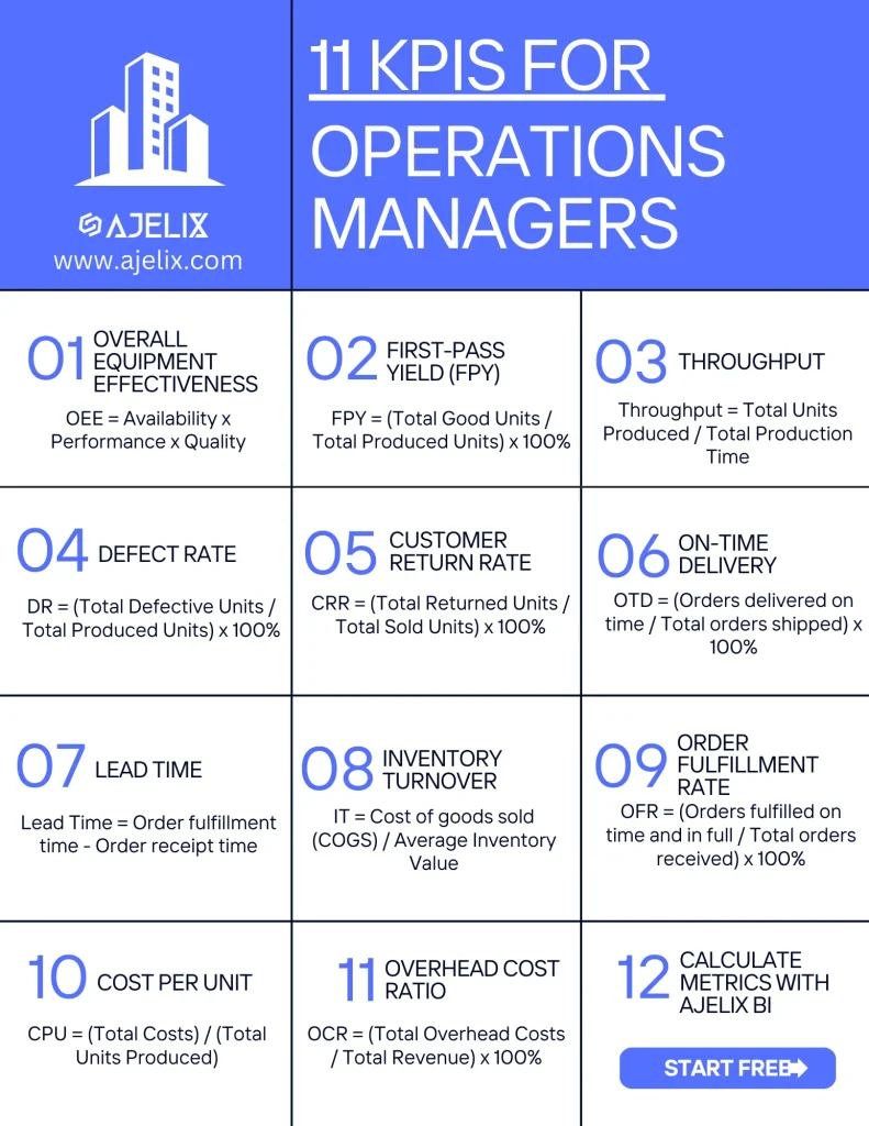 11 KPIs for operational managers infographic cheat sheet