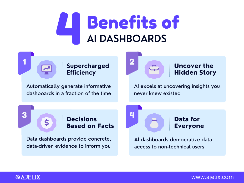 4 benefits of AI dashboards infographic by ajelix authors