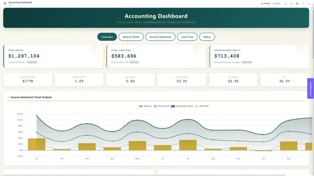 Accounting Dashboard by Ajelix