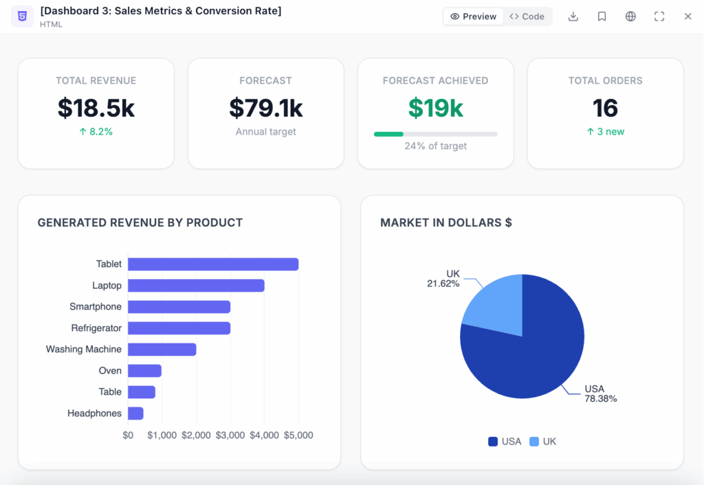 Dashboard example with sales metrics