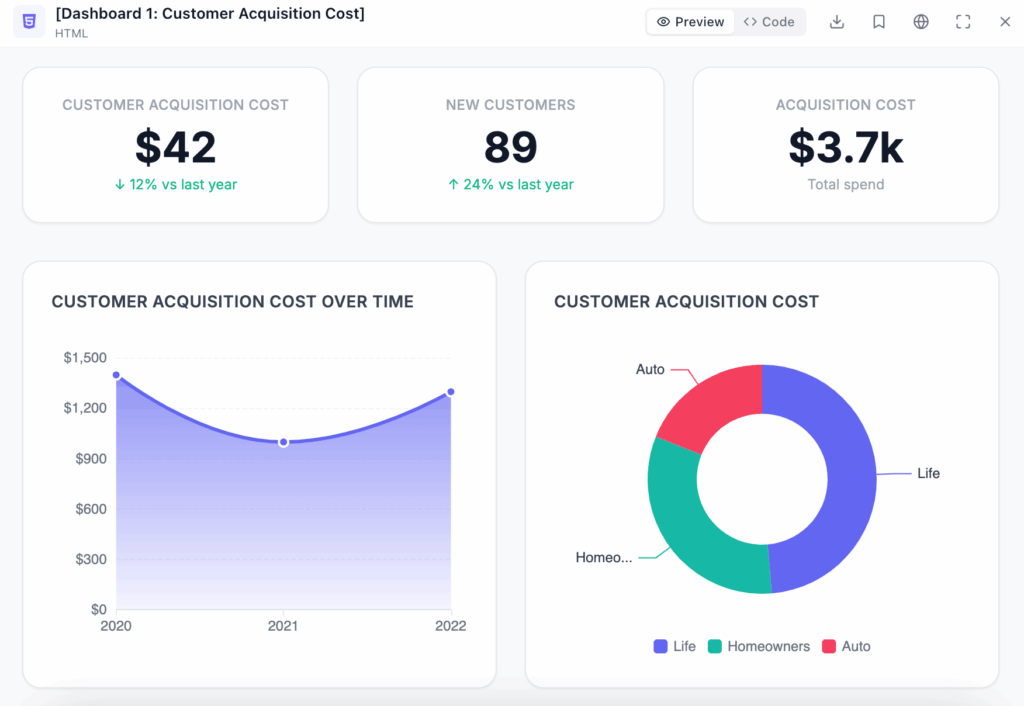 Customer acquisition cost KPIs visualized in the dashboard