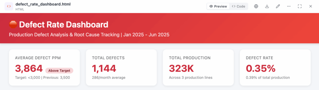 Defect Rate dashboard, made by Ajelix AI Agent