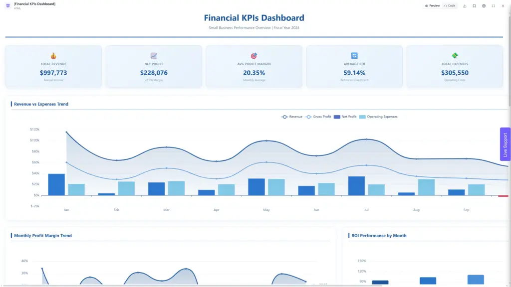 Financial KPIs Dashboard by Ajelix