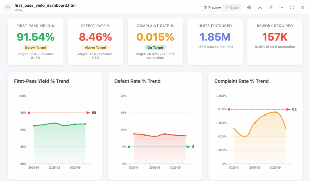 FYP dashboard, made by Ajelix AI Agent