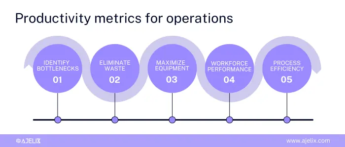 5 basic principles how productivity metrics can improve operations infographic by author