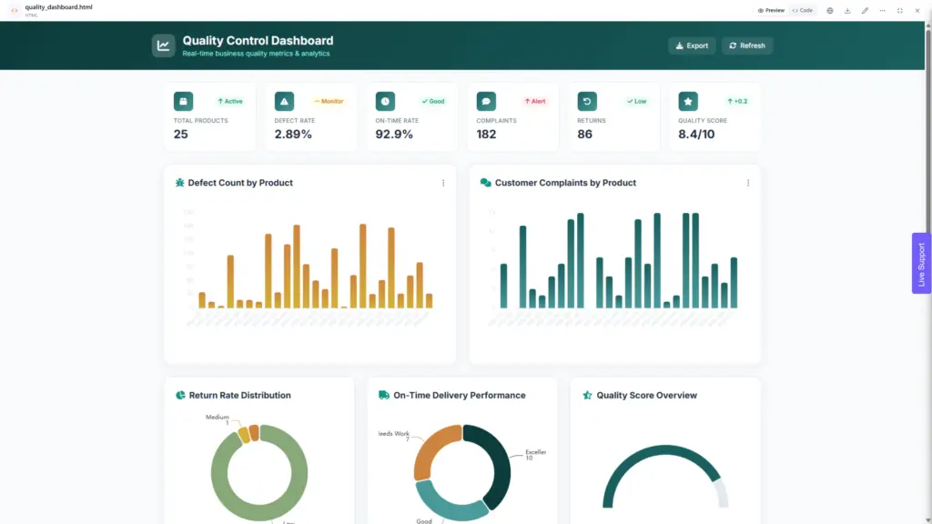 Quality Control Dashboard made in Ajelix