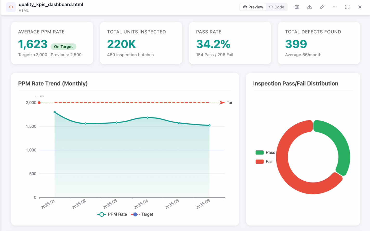 Operation Kpi Examples 11 Best Operational KPIs For Operations Managers - Ajelix