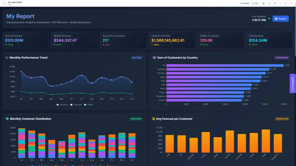 Report dashboard by Ajelix