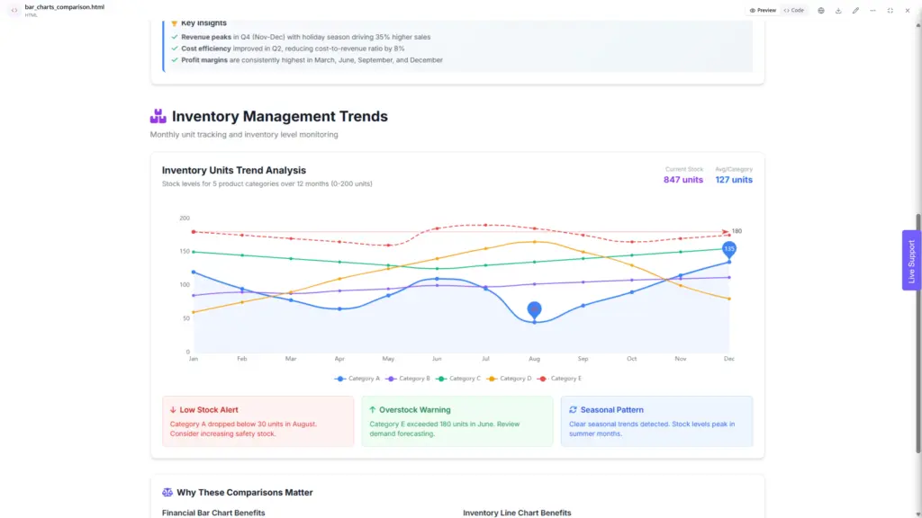 Time series chart by Ajelix