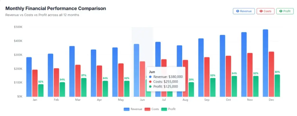 Tool tips for chart example by Ajelix