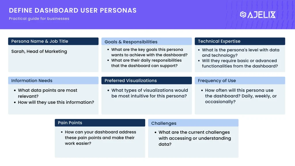 Define dashboard user personas with pdf guide from ajelix - dashboard design principles
