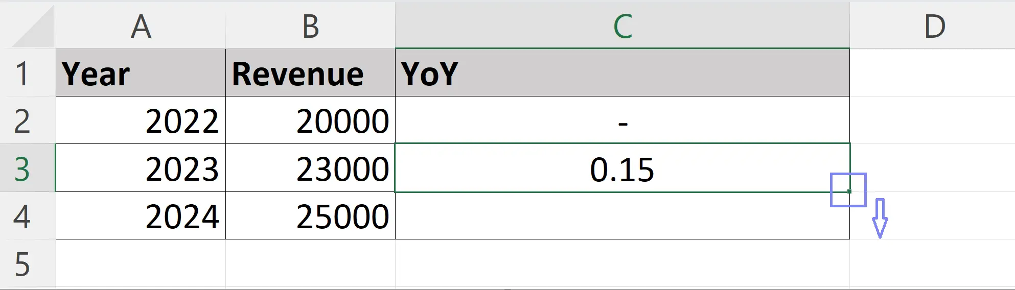 Drag and fill formula below to complete all table data screenshot from excel with yoy calculation example