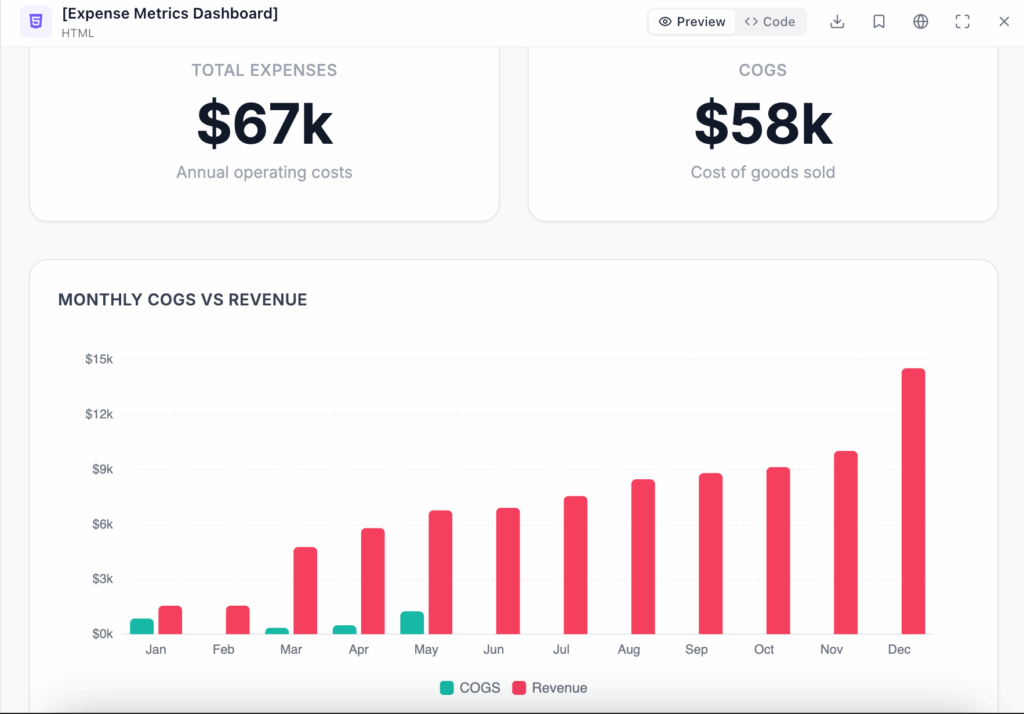 Expenses metrics visualized in the dashboard