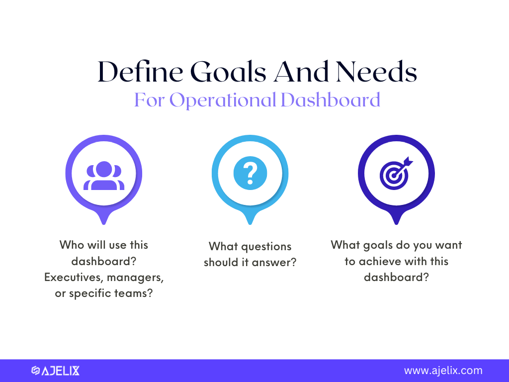 Infographic to help define needs and goals for operational dashboard