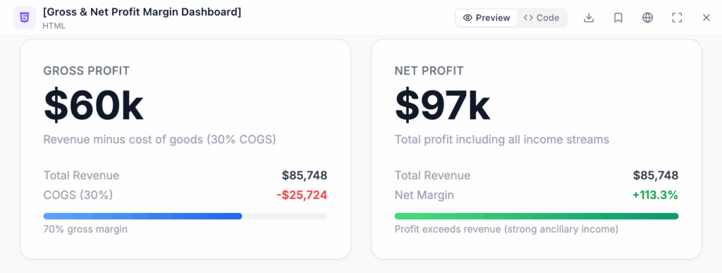 Gross vs Net margin