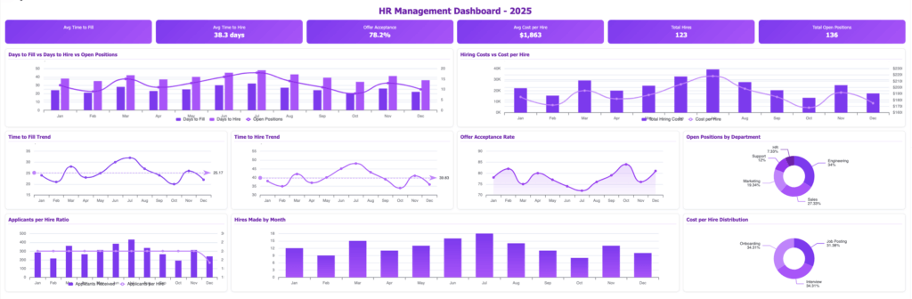 HR dashboard