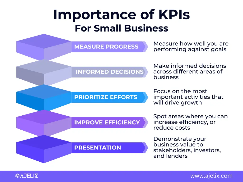 The importance of KPIs for small business owners infographic by ajelix