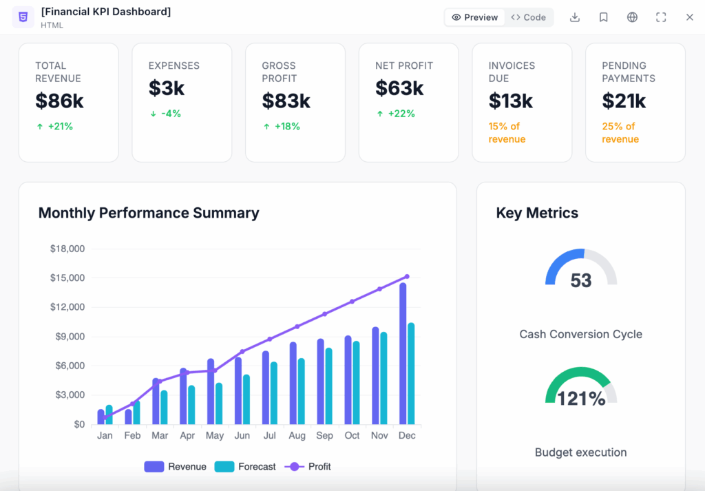 Data dashboard with financial KPIs for small business owners example from Ajelix AI Agent