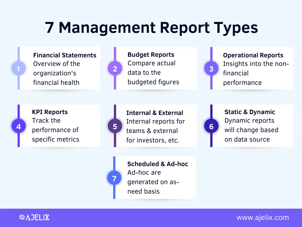 7 types of management reports infographic by ajelix 